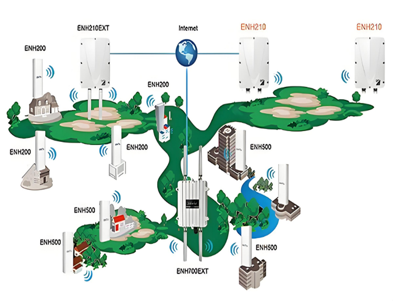 室外無(wú)線(xiàn)wifi網(wǎng)絡(luò)覆蓋方案